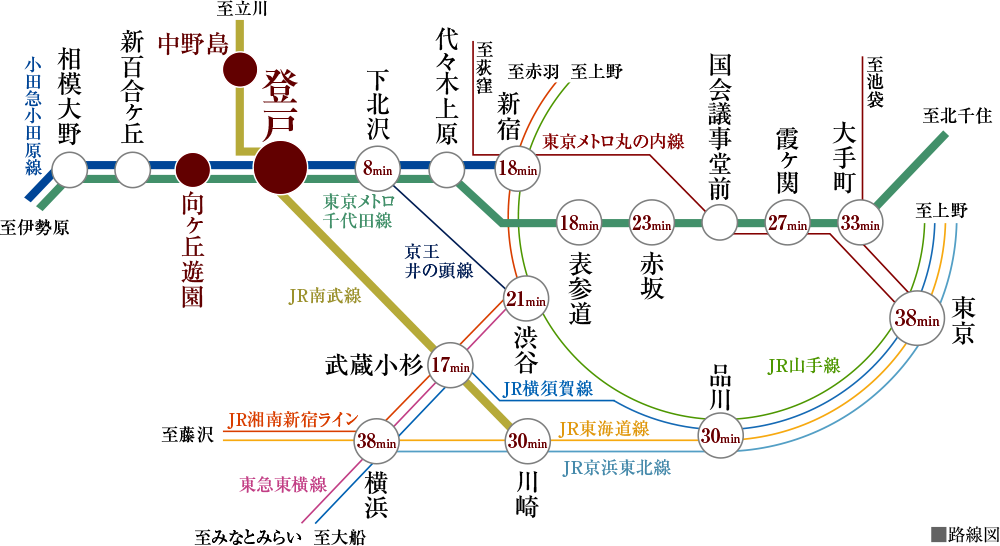 TRAIN ACCESS