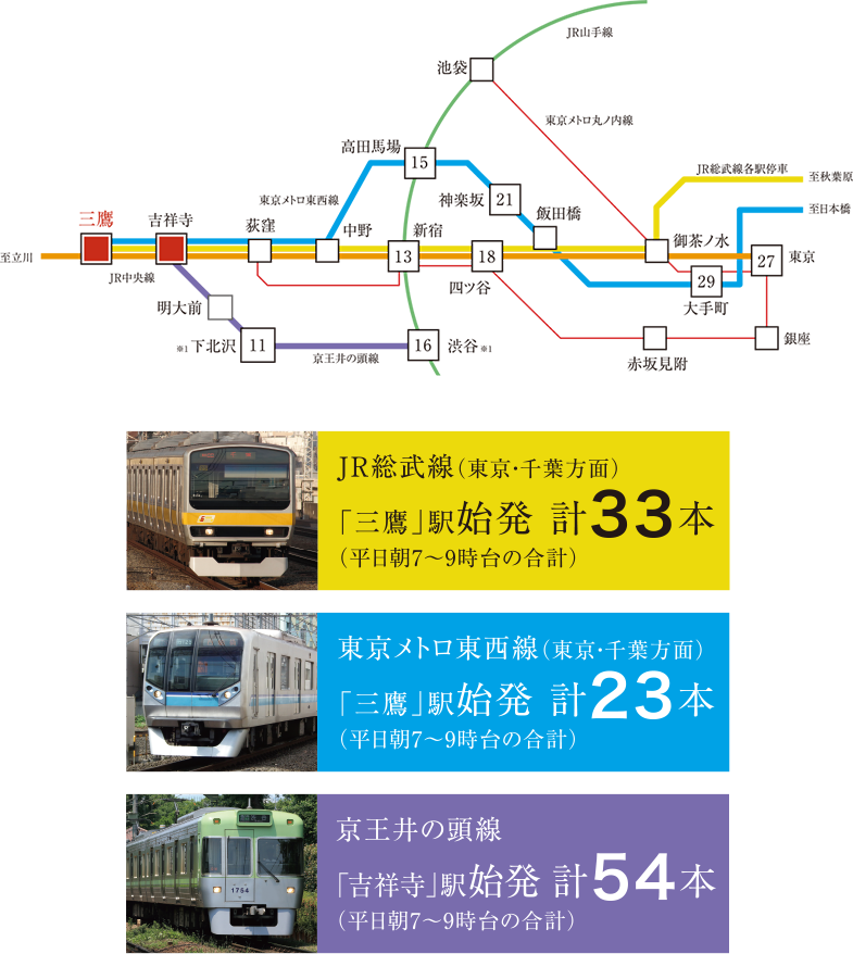 アクセス 公式 プレシス武蔵野中央 ｊｒ中央線 三鷹 駅 新築